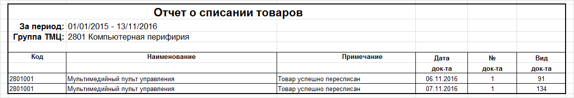 Отчет о списании товаров Отчет о списании товаров